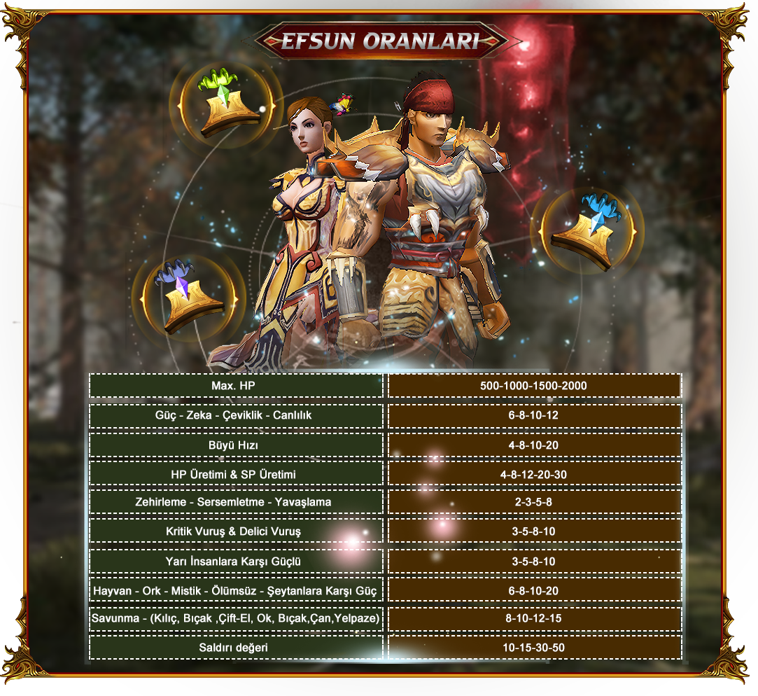 Aspendos2.com, Aspendos2.org pvp, Aspendos2.net oyna, Aspendos2.com.tr kayit, Aspendos2.com tanitim, metin2 pvp, metin2 pvp Aspendos2.net, metin2 pvp Eskiler